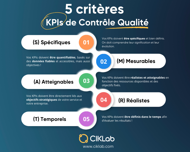 Quels KPIs choisir en 2025 pour le contrôle qualité agroalimentaire?